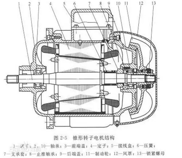 電機的分類、原理及功率與電流對照表——西安泰富西瑪電機（西安西瑪電機集團股份有限公司）官方網(wǎng)站