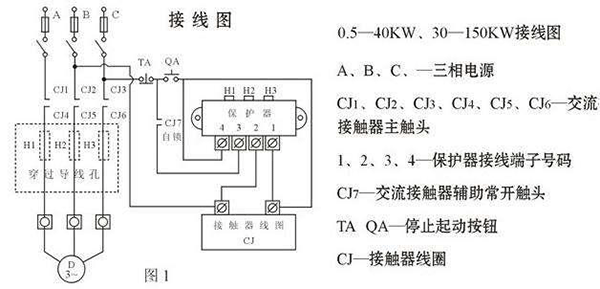 西安西瑪電機燒壞測量方法及預防。