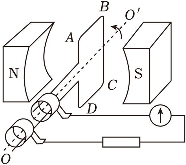 圖為交流電機(jī)的工作原理示意圖 圖為交流電機(jī)的工作原理示意圖