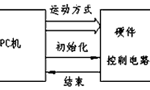 步進(jìn)電機(jī)的速度控制及運(yùn)動(dòng)規(guī)律。——西安博匯儀器儀表有限公司